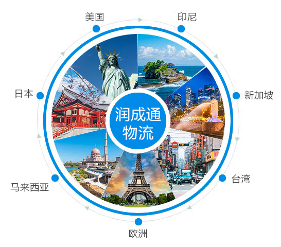 定制專(zhuān)業(yè)物流服務(wù)、提升時(shí)效